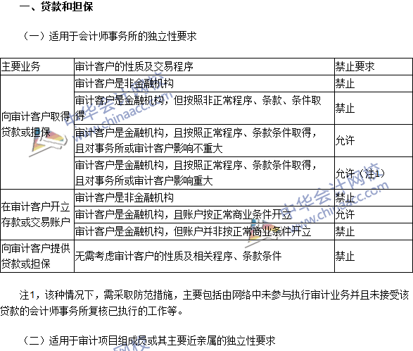 注會(huì)《審計(jì)》高頻考點(diǎn)：貸款和擔(dān)保以及商業(yè)關(guān)系、家庭和私人關(guān)系