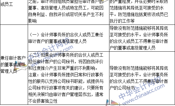 2016注冊(cè)會(huì)計(jì)師《審計(jì)》高頻考點(diǎn)：與審計(jì)客戶發(fā)生雇傭關(guān)系