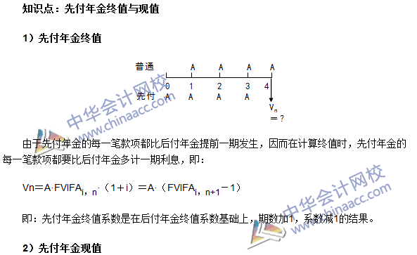 《審計專業(yè)相關(guān)知識》高頻考點(diǎn)：先付年金終值與現(xiàn)值