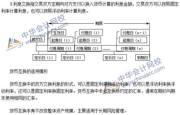 期貨從業(yè)考試《期貨基礎(chǔ)知識》第七章高頻考點(diǎn)：貨幣互換