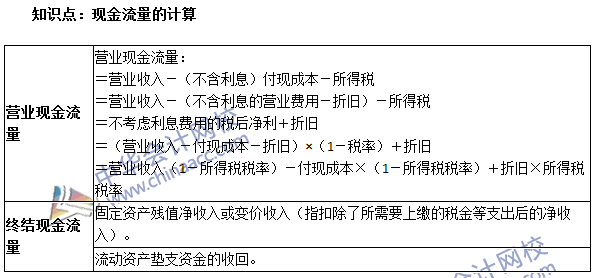 《審計(jì)專(zhuān)業(yè)相關(guān)知識(shí)》高頻考點(diǎn)：現(xiàn)金流量的計(jì)算