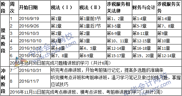 2016年稅務(wù)師考試考前50天學習計劃