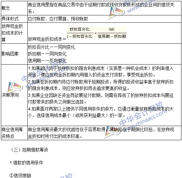 2016年注會(huì)考試《財(cái)務(wù)成本管理》高頻考點(diǎn)：短期債務(wù)籌資