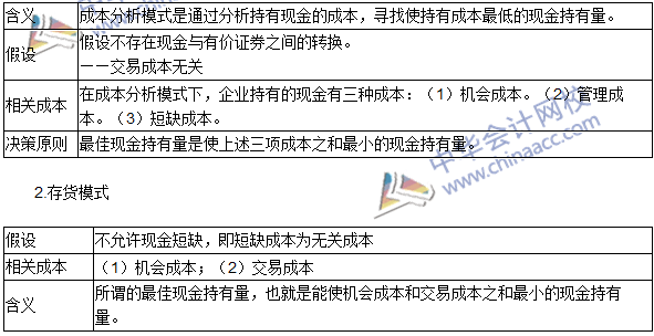 2016年注會(huì)《財(cái)務(wù)成本管理》高頻考點(diǎn)：現(xiàn)金和有價(jià)證券管理