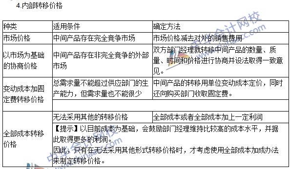 2016年注會考試《財管》高頻考點：利潤中心的業(yè)績評價