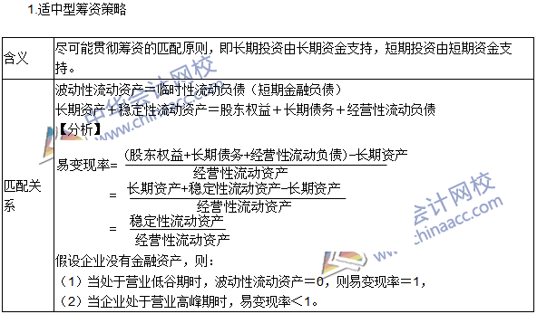 2016年注冊會計(jì)師考試《財(cái)務(wù)成本管理》高頻考點(diǎn)：營運(yùn)資本籌資策略