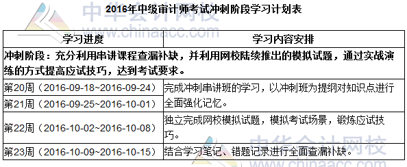 2016中級審計(jì)師《審計(jì)專業(yè)相關(guān)知識》提高階段學(xué)習(xí)計(jì)劃表