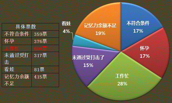 工作、生活如何與中級(jí)會(huì)計(jì)職稱兼得