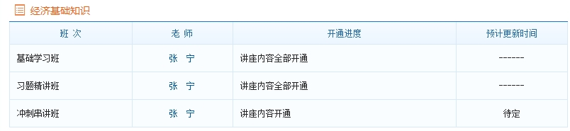 2016年中級(jí)經(jīng)濟(jì)基礎(chǔ)知識(shí)新課開(kāi)通進(jìn)度