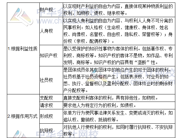 2016稅務(wù)師,涉稅服務(wù)相關(guān)法律,高頻考點(diǎn)