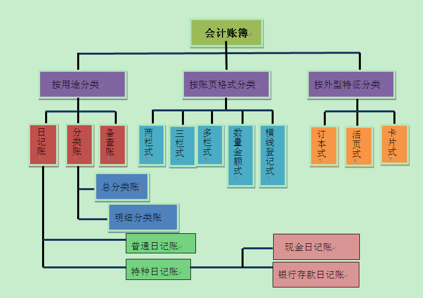 財務(wù)工作的三大基本技能 你掌握了嗎？