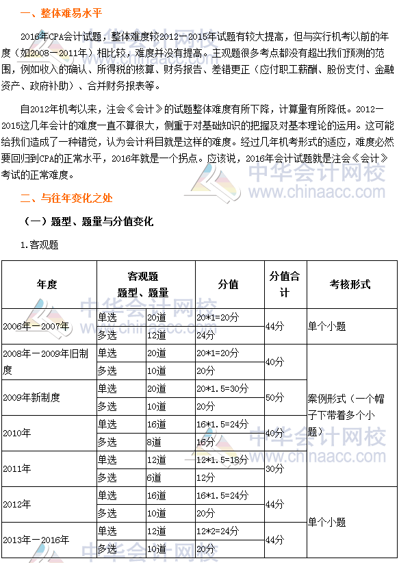 2016年注冊會計師考試《會計》科目分析報告