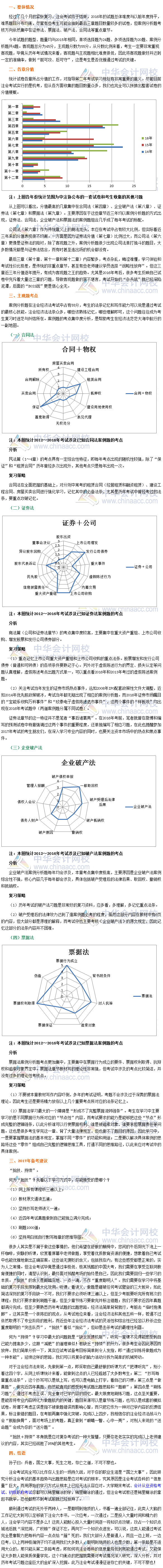 2016年注冊會計師考試《經(jīng)濟法》考情分析報告