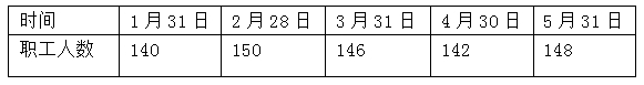 2016年《中級經(jīng)濟(jì)基礎(chǔ)知識》預(yù)測試題表格