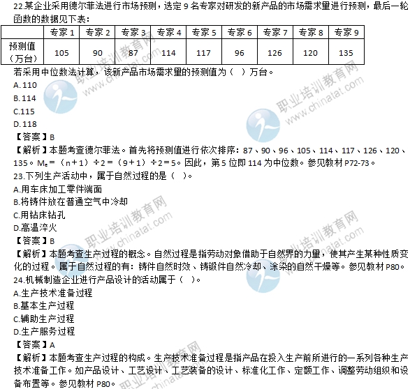 2016年初級(jí)經(jīng)濟(jì)師《工商管理專業(yè)》試題及答案