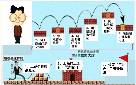 零基礎(chǔ)會(huì)計(jì)上崗訓(xùn)練營(yíng)《財(cái)務(wù)實(shí)操》課程開(kāi)通啦