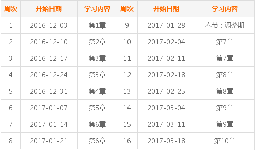 2017年中級會計職稱考試《經(jīng)濟(jì)法》預(yù)習(xí)階段學(xué)習(xí)計劃表 