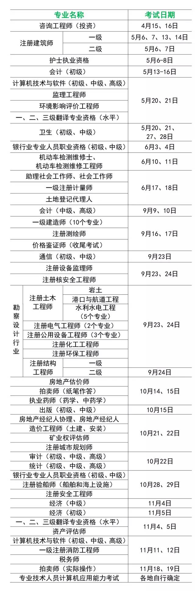 2017年專業(yè)技術人員資格考試時間安排