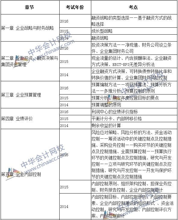 高級會計師《高級會計實務(wù)》考試近年出題套路