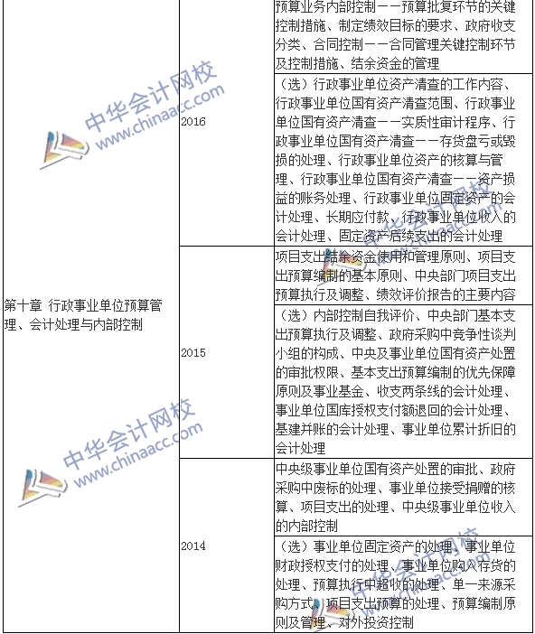 高級會計師《高級會計實務(wù)》考試近年出題套路都在這！