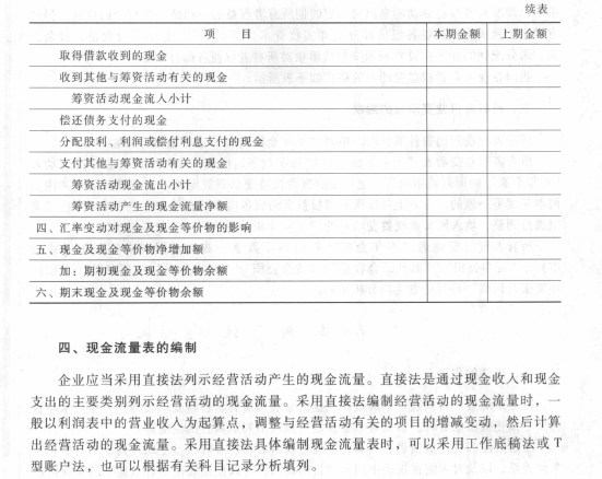 《初級(jí)會(huì)計(jì)實(shí)務(wù)》考試大綱