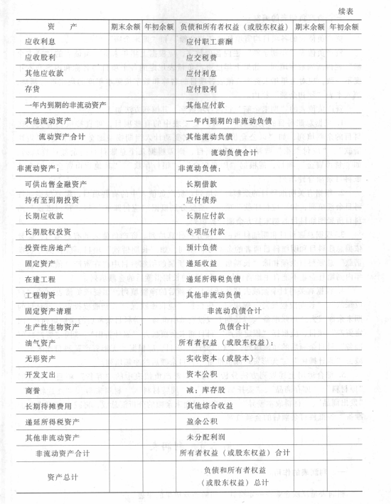 《初級(jí)會(huì)計(jì)實(shí)務(wù)》考試大綱