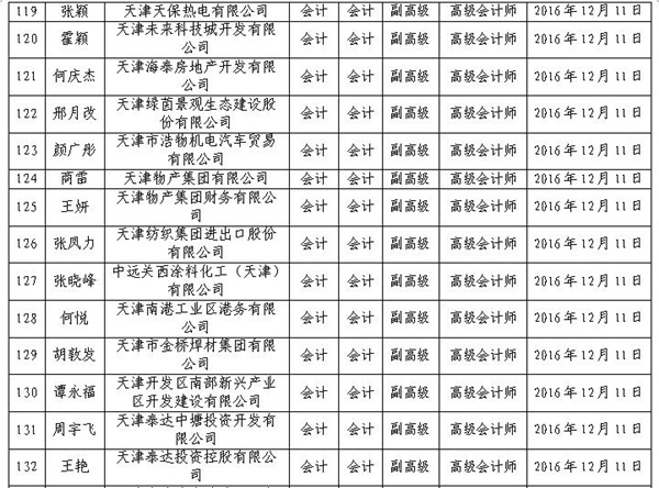 2016年天津高級會計師評審結(jié)果公示