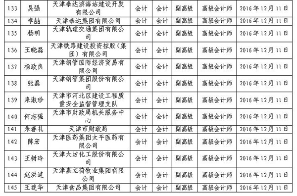 2016年天津高級會計師評審結(jié)果公示