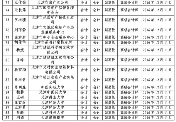 2016年天津高級會計師評審結(jié)果公示