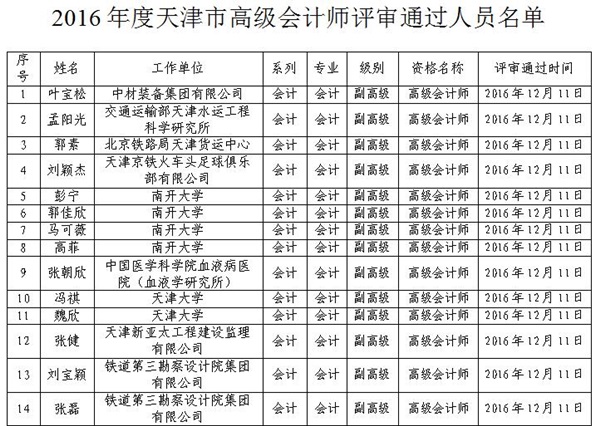 2016年天津高級會計師評審結(jié)果公示