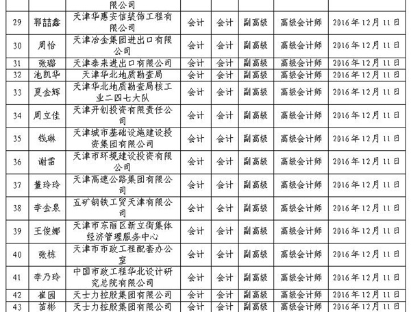 2016年天津高級會計師評審結(jié)果公示