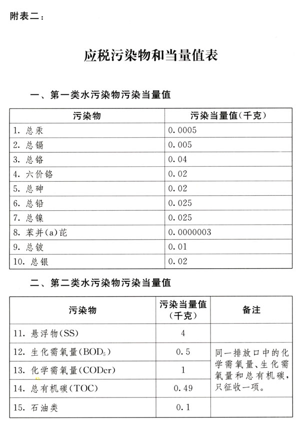 中華人民共和國(guó)環(huán)境保護(hù)稅法