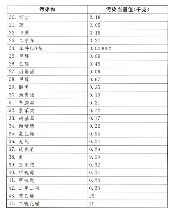 中華人民共和國(guó)環(huán)境保護(hù)稅法