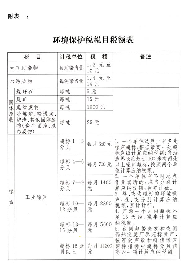 中華人民共和國(guó)環(huán)境保護(hù)稅法