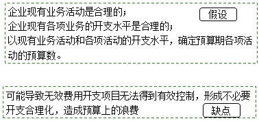 中級會計職稱《財務(wù)管理》知識點：增量預(yù)算與零基預(yù)算