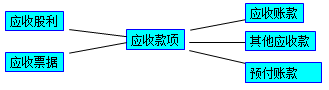 2017初級會計職稱《初級會計實務(wù)》知識點：應(yīng)收款項減值