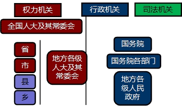 2017年初級(jí)會(huì)計(jì)職稱《經(jīng)濟(jì)法基礎(chǔ)》知識(shí)點(diǎn)：法的形式和分類