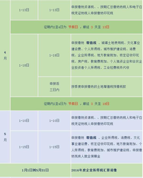 值得收藏 2017年稅務(wù)征期日歷新鮮出爐