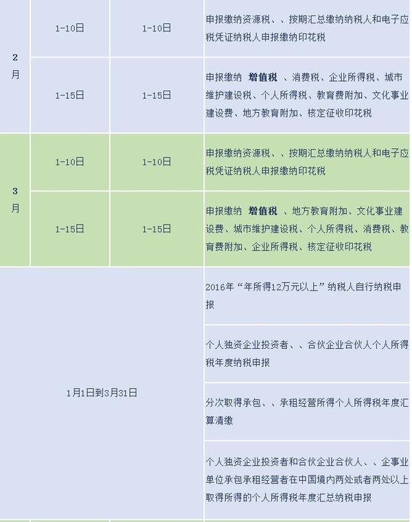 值得收藏 2017年稅務(wù)征期日歷新鮮出爐