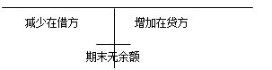 初級(jí)職稱《初級(jí)會(huì)計(jì)實(shí)務(wù)》知識(shí)點(diǎn)：交易性金融資產(chǎn)