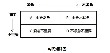 會計人一定不要瞎忙