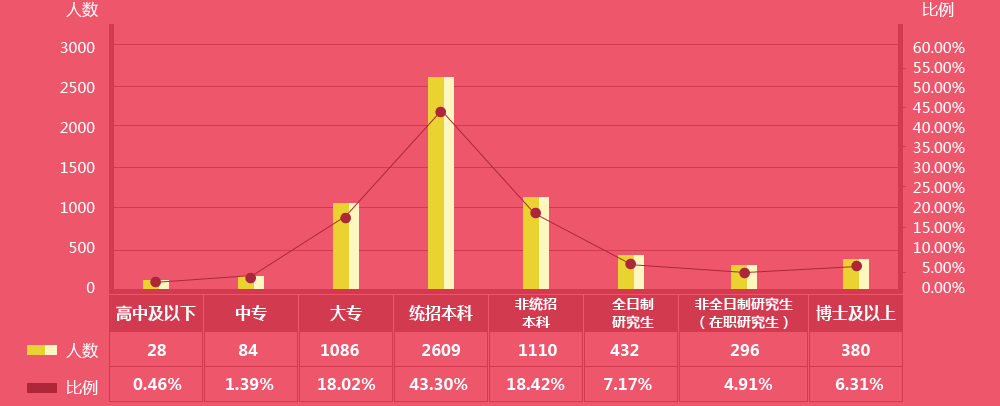 數(shù)據(jù)來自“中華好會(huì)計(jì)?年薪透?jìng)€(gè)‘底’”問卷調(diào)查結(jié)果