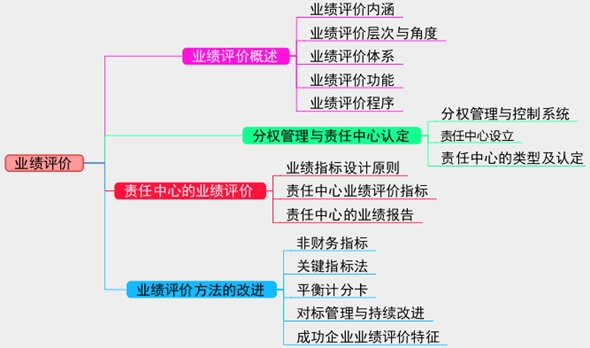 2017高級會計(jì)師考試預(yù)習(xí)：業(yè)績評價(jià)