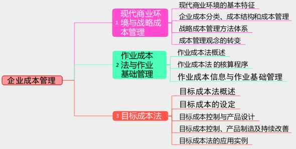 2017年高級會計(jì)師考試預(yù)習(xí)：企業(yè)成本管理