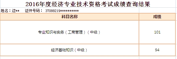 網(wǎng)校經(jīng)濟(jì)師學(xué)員考試成績(jī)