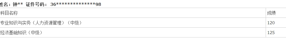 網(wǎng)校經(jīng)濟師學員考試成績