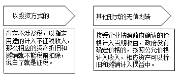 不同稅種對于視同銷售的相關稅務規(guī)定