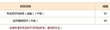 經(jīng)濟(jì)師考試學(xué)員成績(jī)