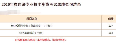 網(wǎng)校學(xué)員經(jīng)濟(jì)師成績