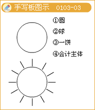 會計信息質(zhì)量要求